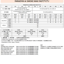 PARADYM Ai SMOKE MAX FASTアイアン【カスタムSWは終了】